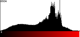 Red Histogram