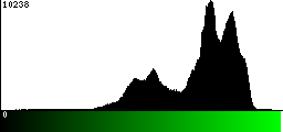 Green Histogram