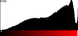 Red Histogram