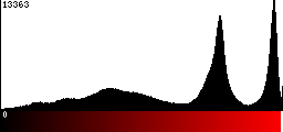 Red Histogram