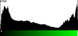 Green Histogram