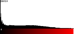 Red Histogram