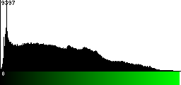 Green Histogram