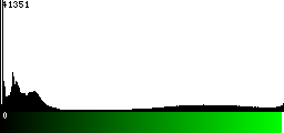 Green Histogram