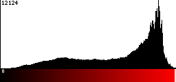 Red Histogram