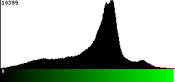Green Histogram