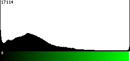 Green Histogram