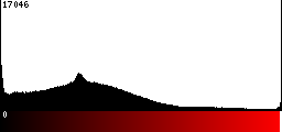Red Histogram