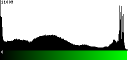 Green Histogram