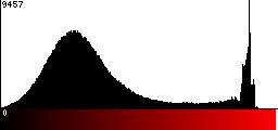 Red Histogram