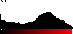 Red Histogram