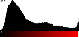 Red Histogram
