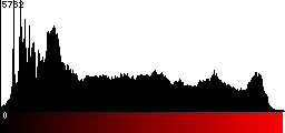 Red Histogram