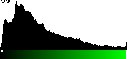 Green Histogram