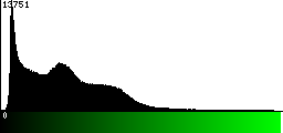 Green Histogram