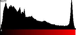 Red Histogram