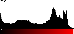 Red Histogram