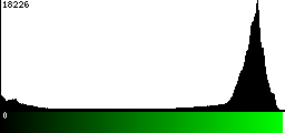 Green Histogram