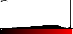 Red Histogram
