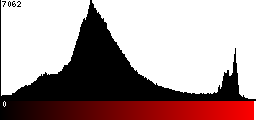 Red Histogram