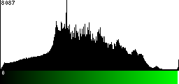 Green Histogram