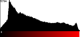 Red Histogram