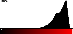 Red Histogram