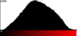 Red Histogram