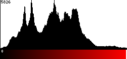 Red Histogram
