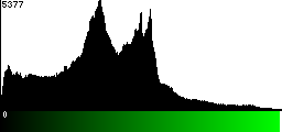Green Histogram