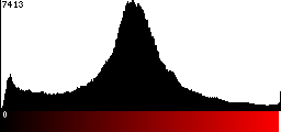 Red Histogram
