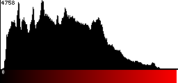 Red Histogram