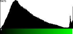 Green Histogram