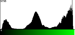Green Histogram