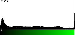 Green Histogram
