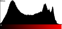Red Histogram