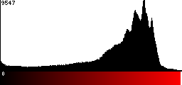 Red Histogram