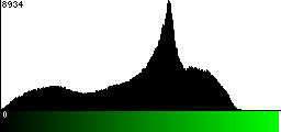 Green Histogram
