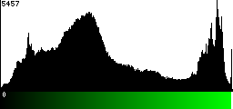 Green Histogram