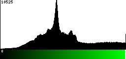 Green Histogram