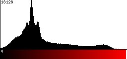 Red Histogram