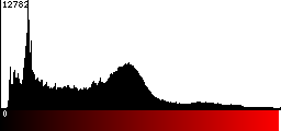Red Histogram