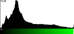 Green Histogram