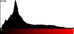 Red Histogram
