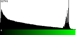 Green Histogram