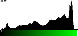 Green Histogram
