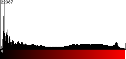 Red Histogram