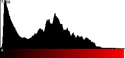 Red Histogram