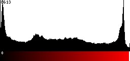 Red Histogram