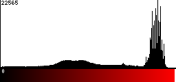 Red Histogram